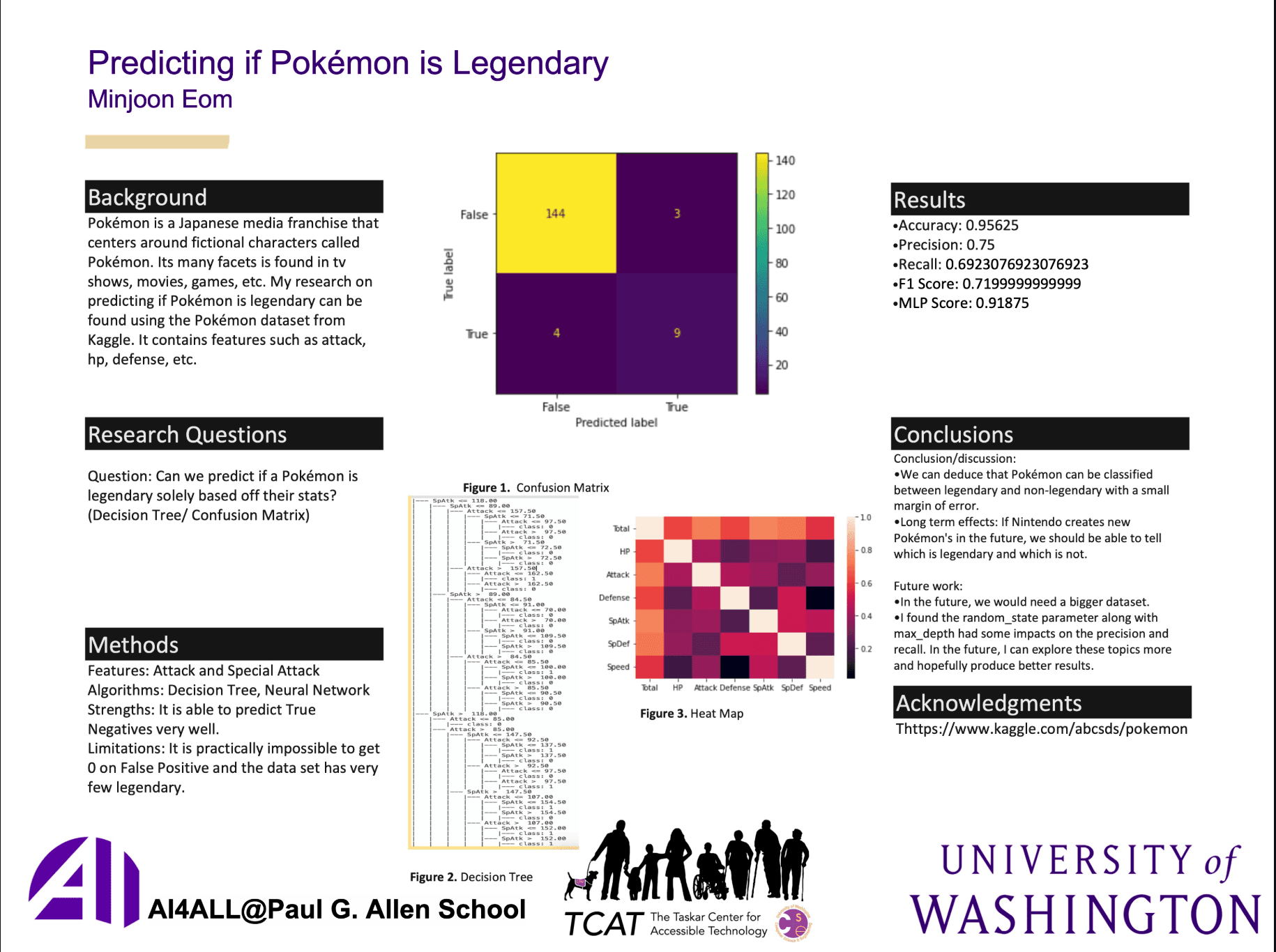 Pokemon Legendary Predictor